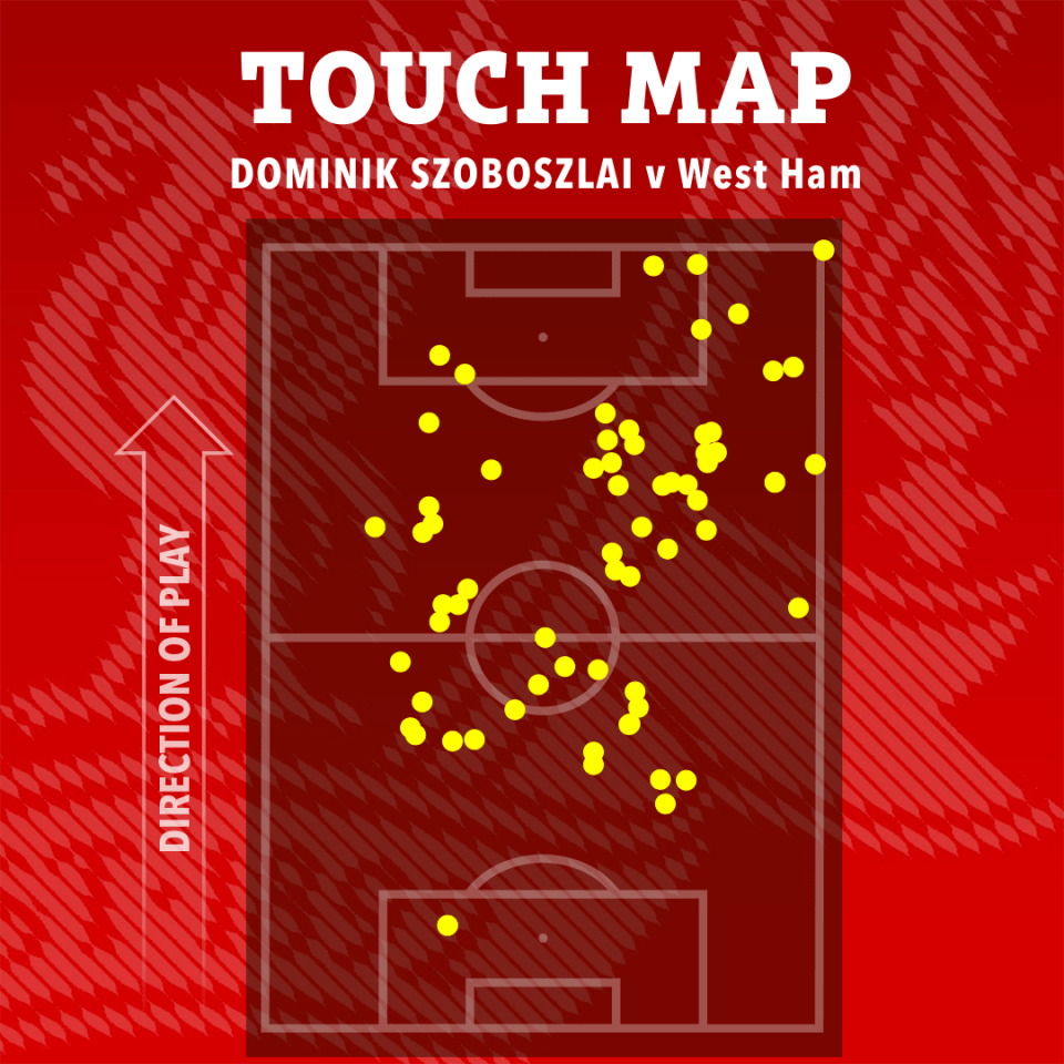 Szoboszlai was everywhere for Liverpool on Wednesday evening