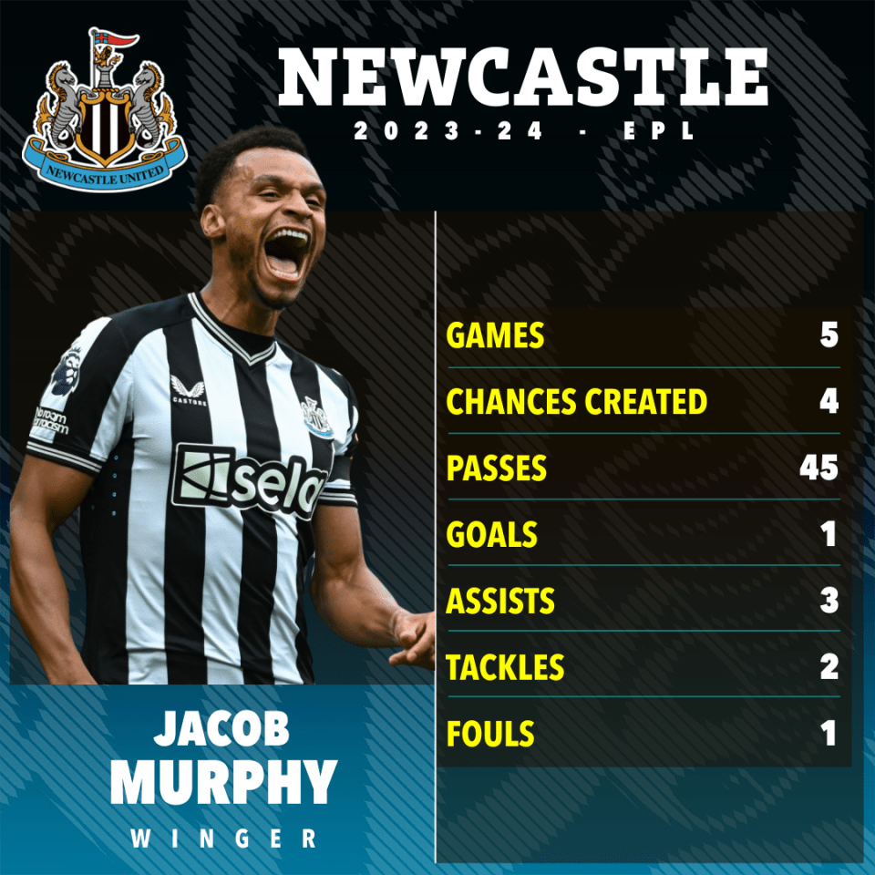 Jacob Murphy is also a top pick for Ferdinand