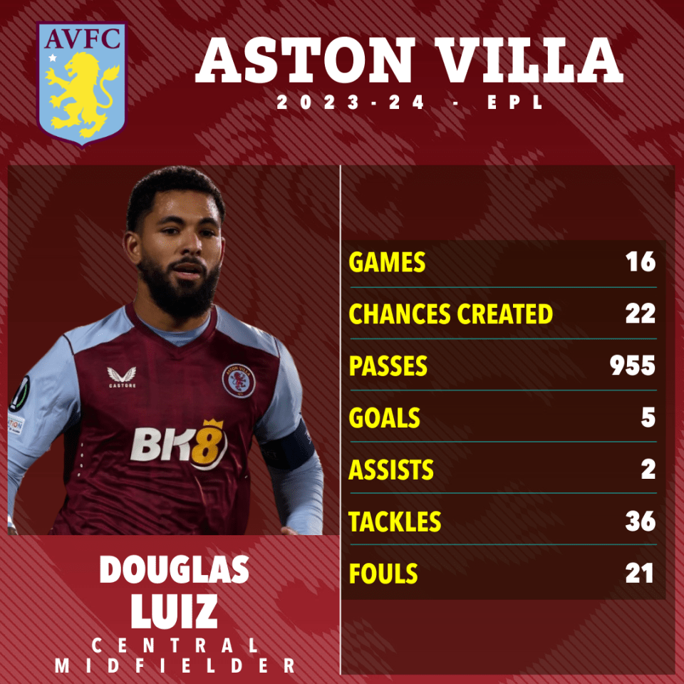 Luiz has been superb for Aston Villa so far this season