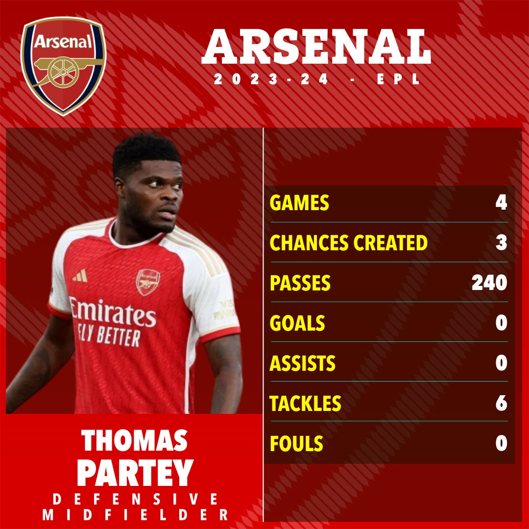 Partey has barely featured for Arsenal so far this season