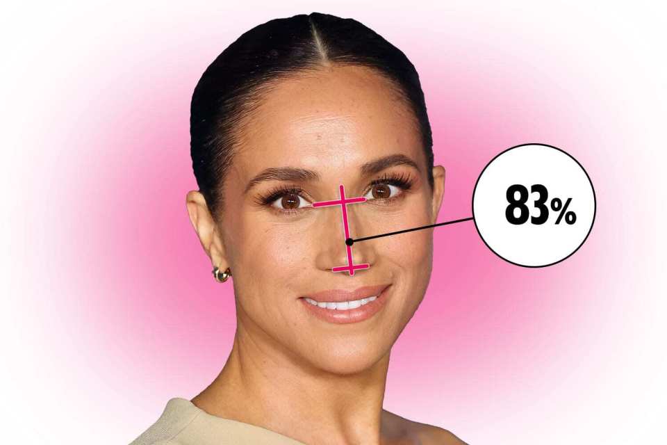 Meghan Markle scored 83%