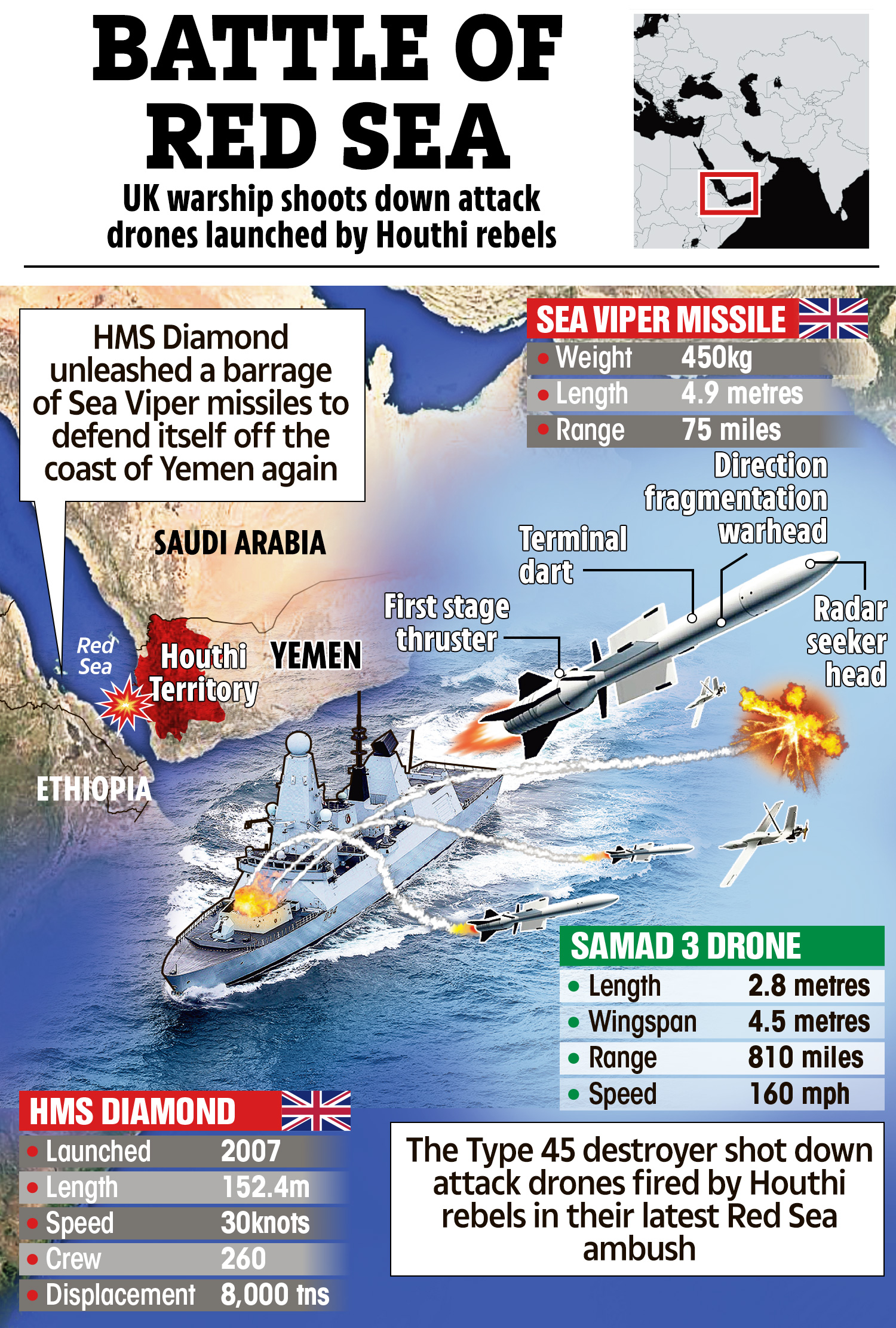 The warship countered a Houthi ambush at the end of January