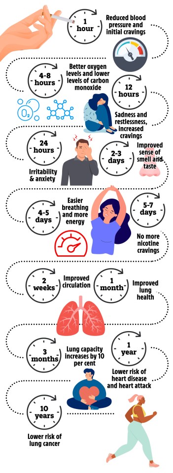 Quitting smoking can have numerous benefits, including reduced blood pressure and improved sense of smell