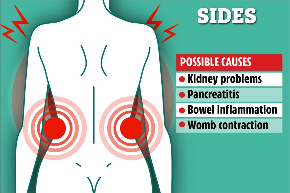 Feeling pain in the sides of your back could indicate problems with your organs