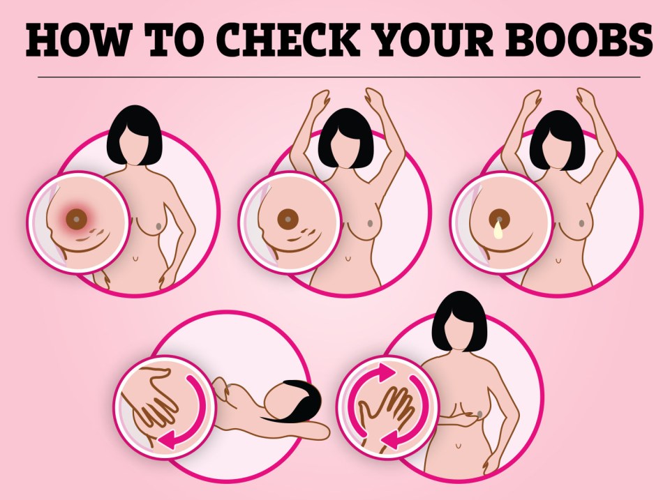 To check your breasts, first look at them in the mirror, raising and lowering your arms; then feel around each breast or side of your chest in a circular motion all the way up to your collarbone and under each armpit, as well as your nipple