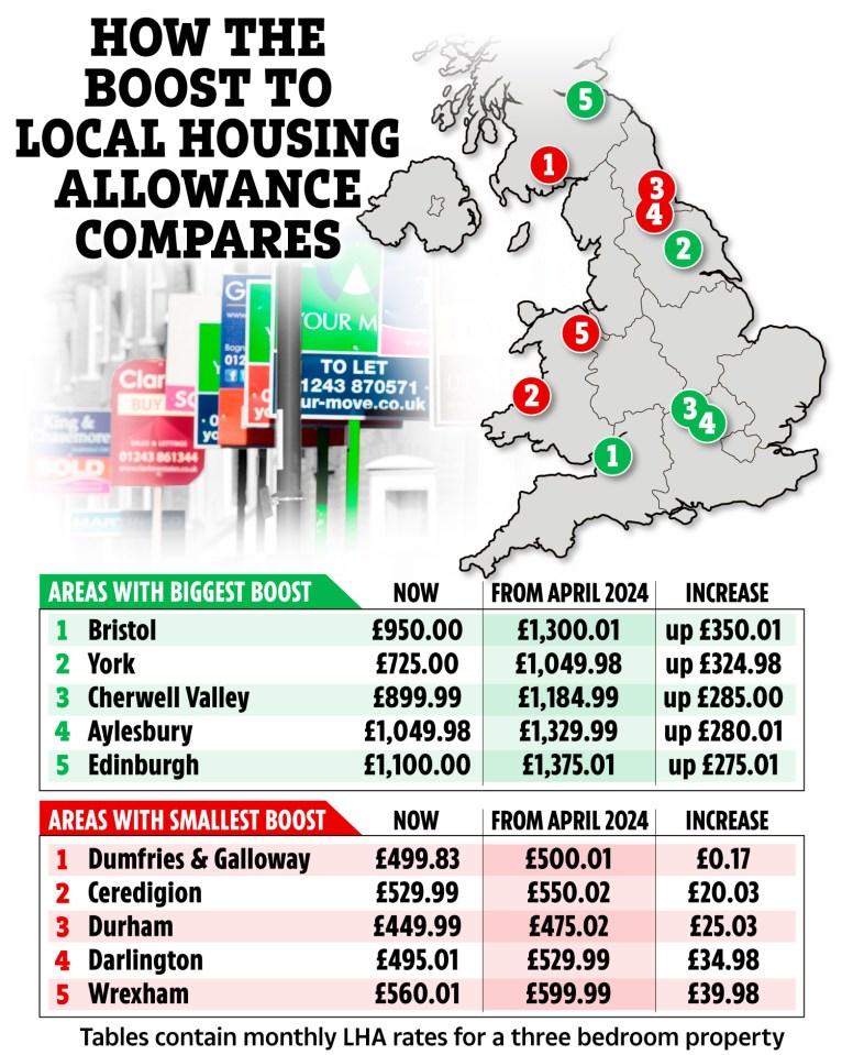 The exact amount of housing support you can get is determined by your postcode and property size