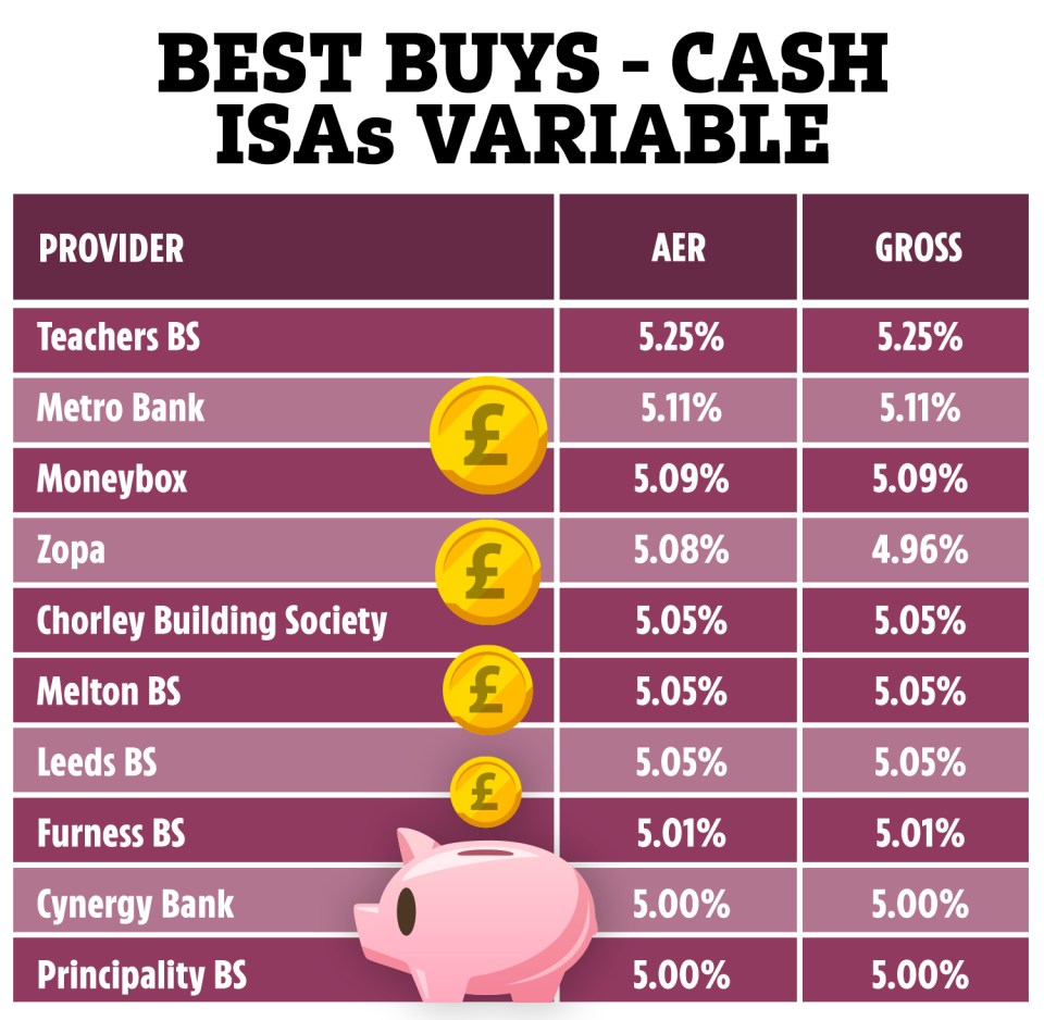 Best rates on easy-access cash ISA deals