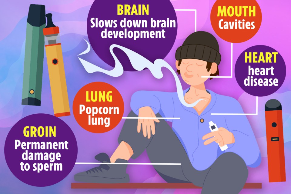 Four ways vaping affects your body