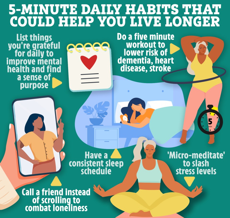 Implementing 5-minute habits into your routine could have a knock-on effect on your health and longevity