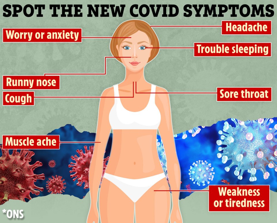 an illustration of a woman showing the new covid symptoms