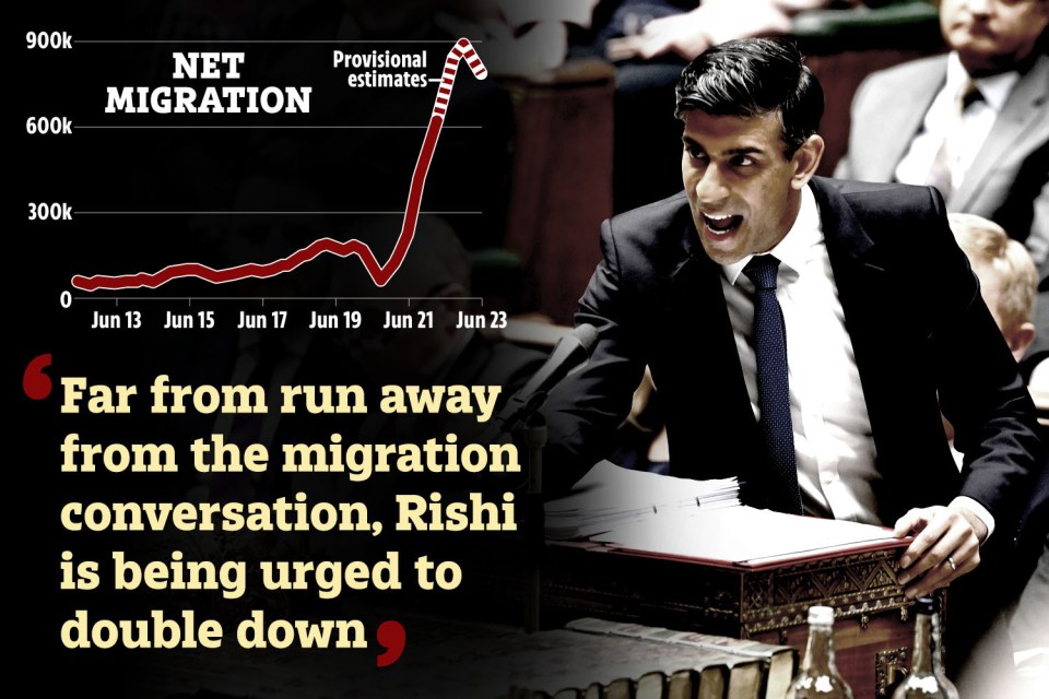 Rishi Sunak must appease the growing calls within his own party to go harder on immigration