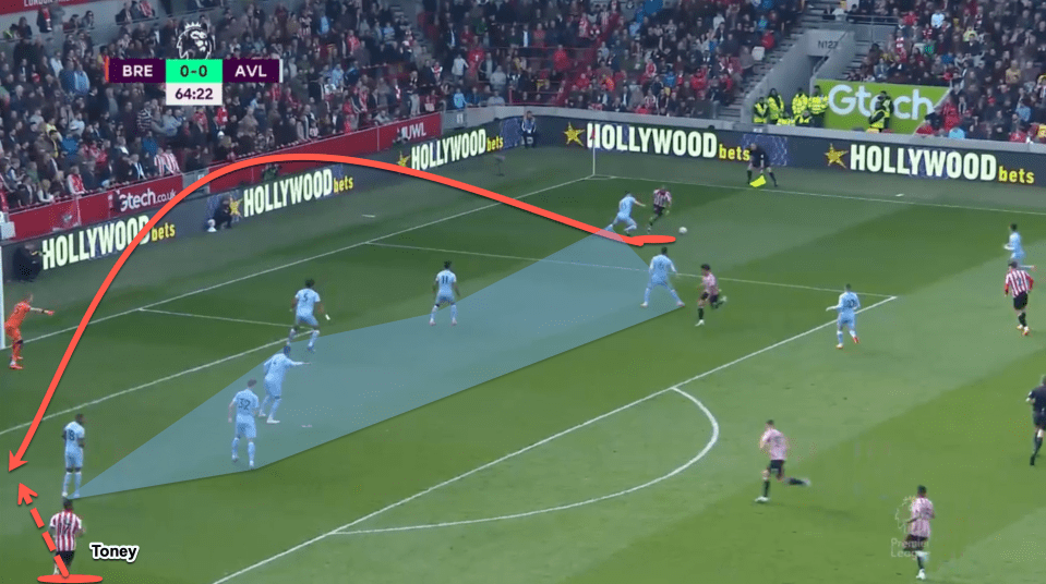 Toney has the instinct to pull off the last defender at the back post and finish off the cross