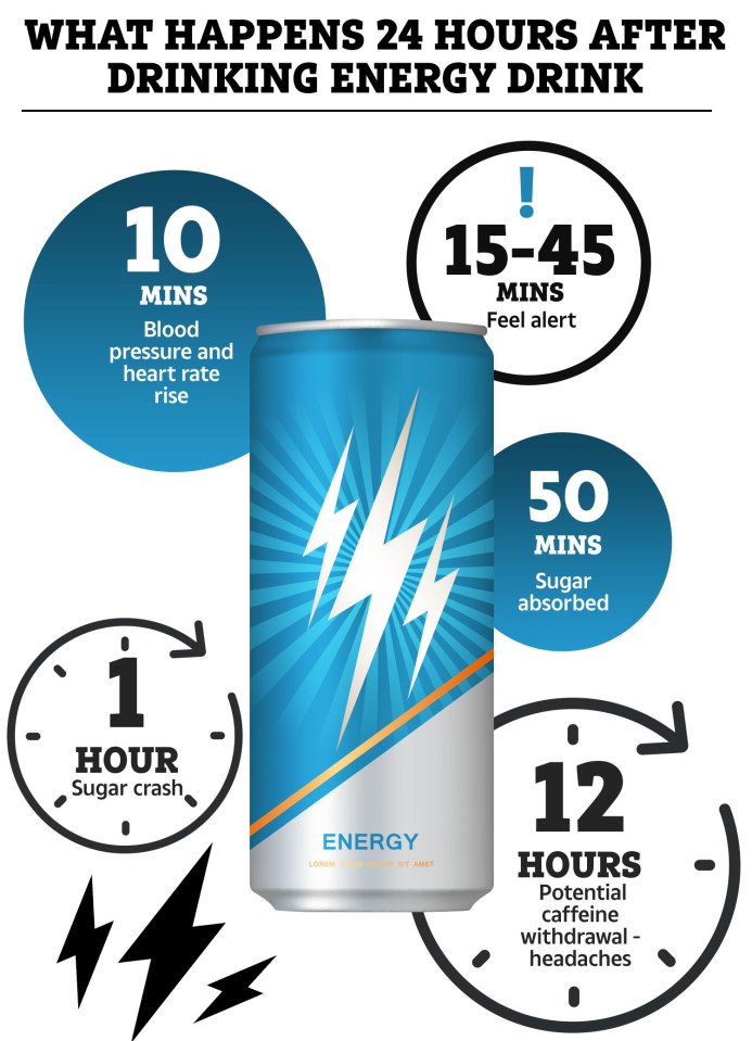 How an energy drink works