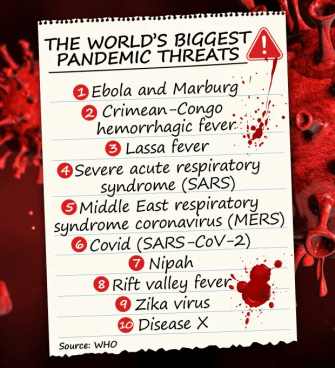 The WHO's nine priority diseases that pose the biggest risk to public health (plus Disease X)