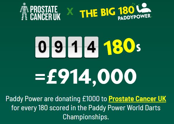 Paddy Power pledged £1,000 for every 180 but rounded up its donation from £914,000 to £1m