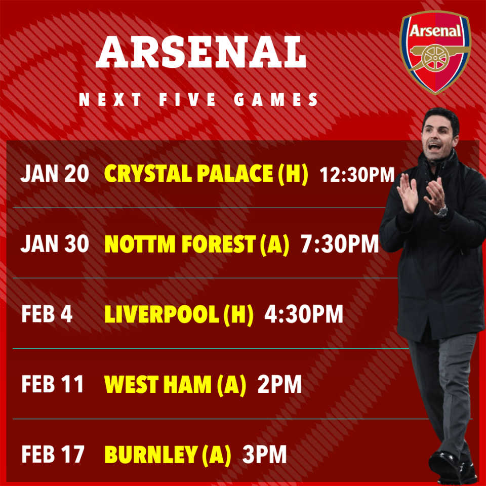 Arsenal have five Premier League games in a row following their FA Cup elimination