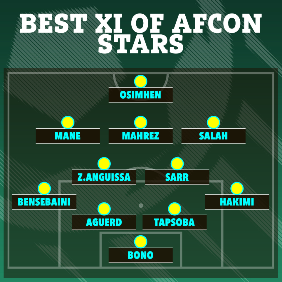 These 11 players could take AFCON by storm