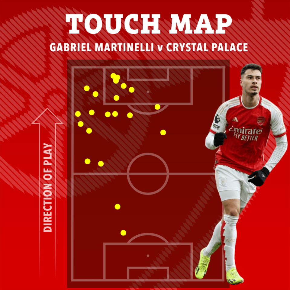 Gabriel Martinelli came on to make a devastating impact from the left side