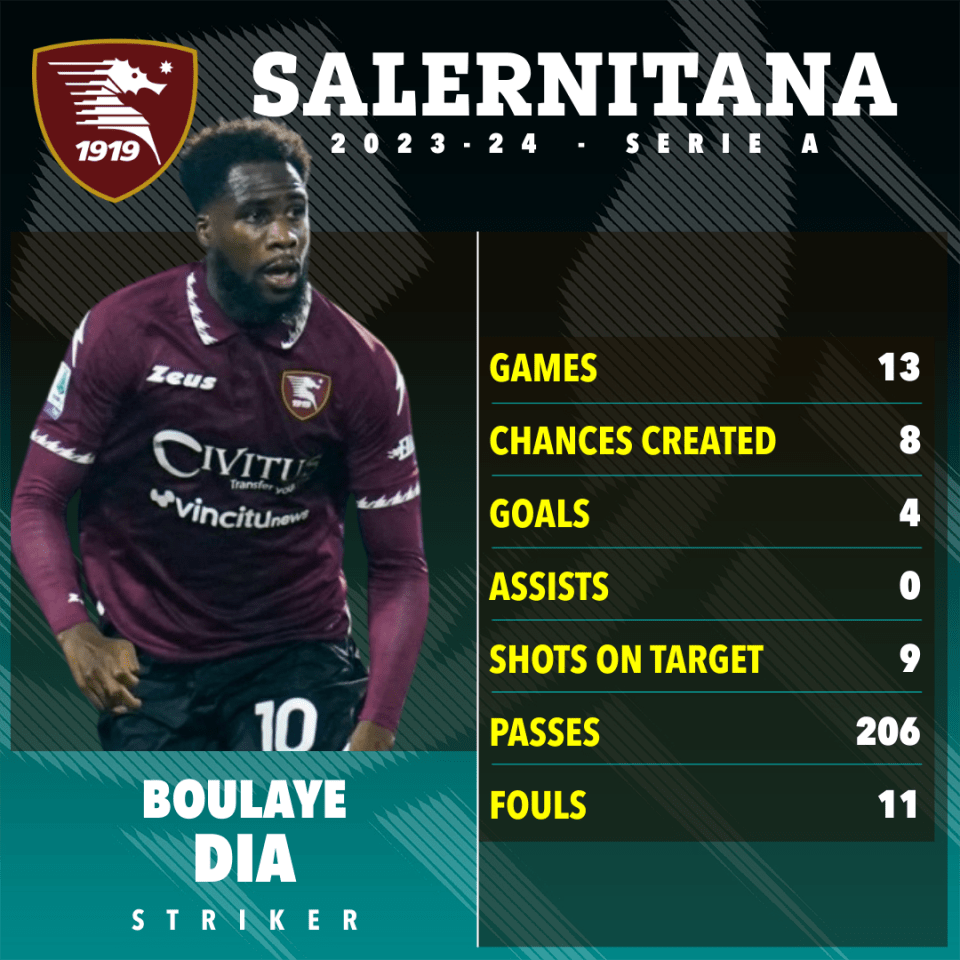 Dia has shone despite Salernitana's struggles