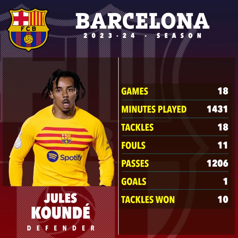 Kounde is seen as expendable by Barcelona