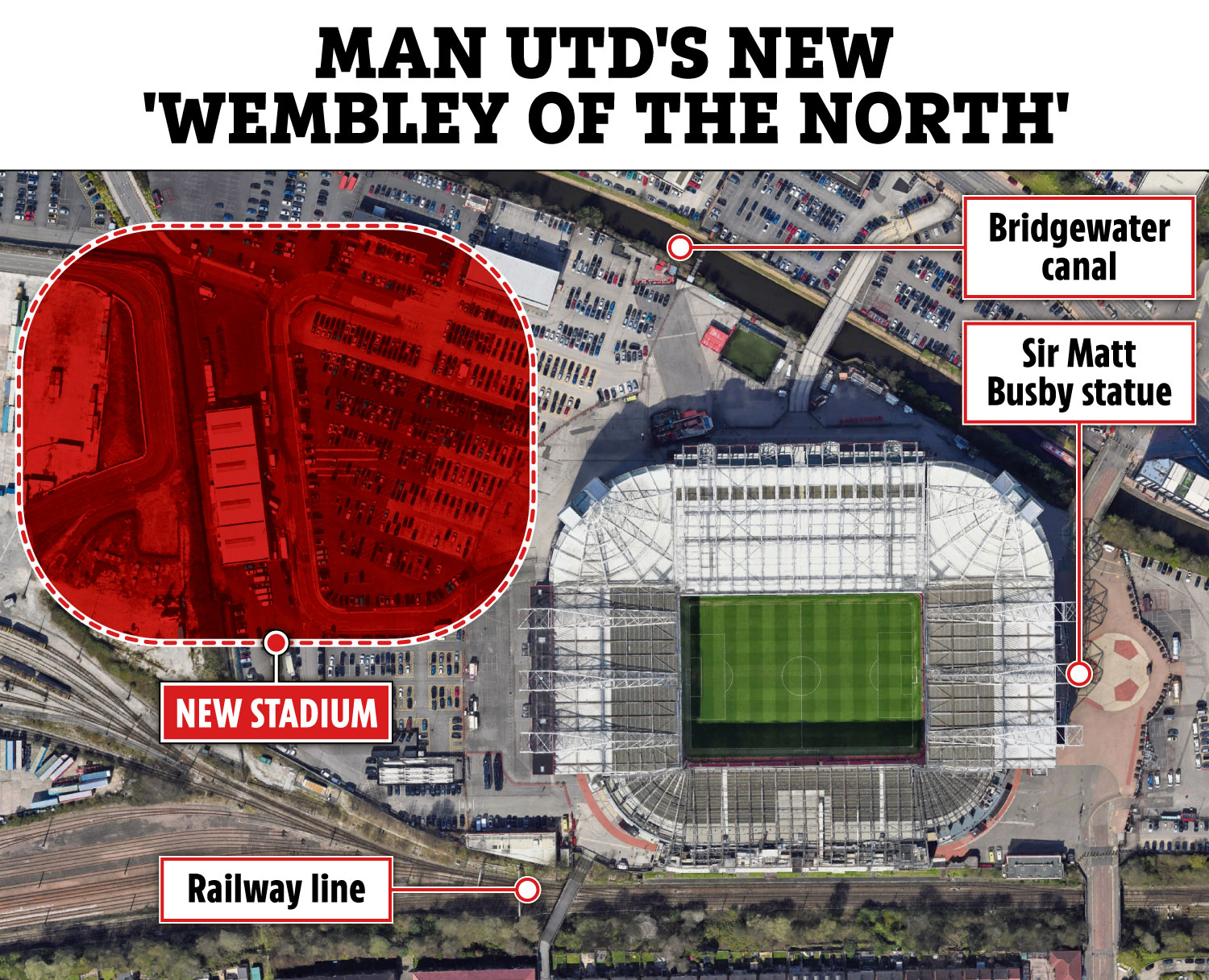 A smaller version of the current Old Trafford would sit next to the new ground