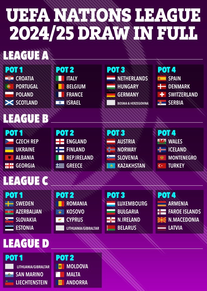 The Nations League kicks off in September