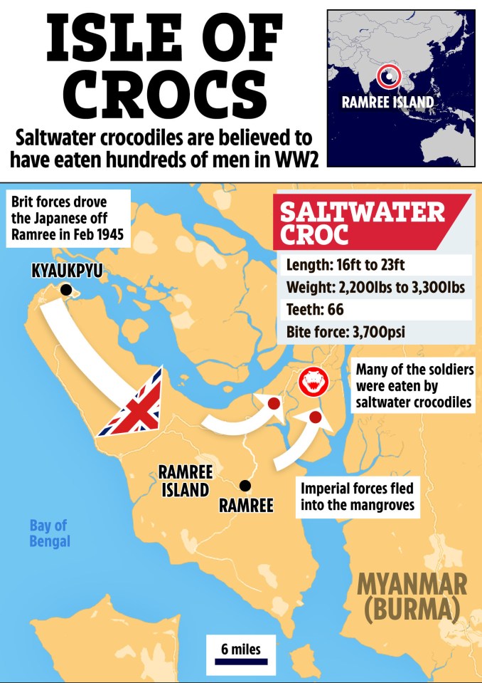 Brits forced 1,000 Japanese soldiers into croc-infested waters on Ramree Island