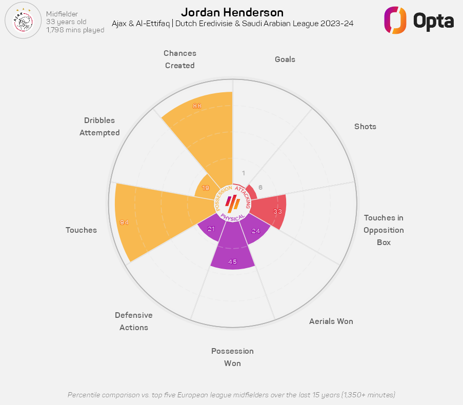 Henderson's numbers suggest he would not offer what is needed