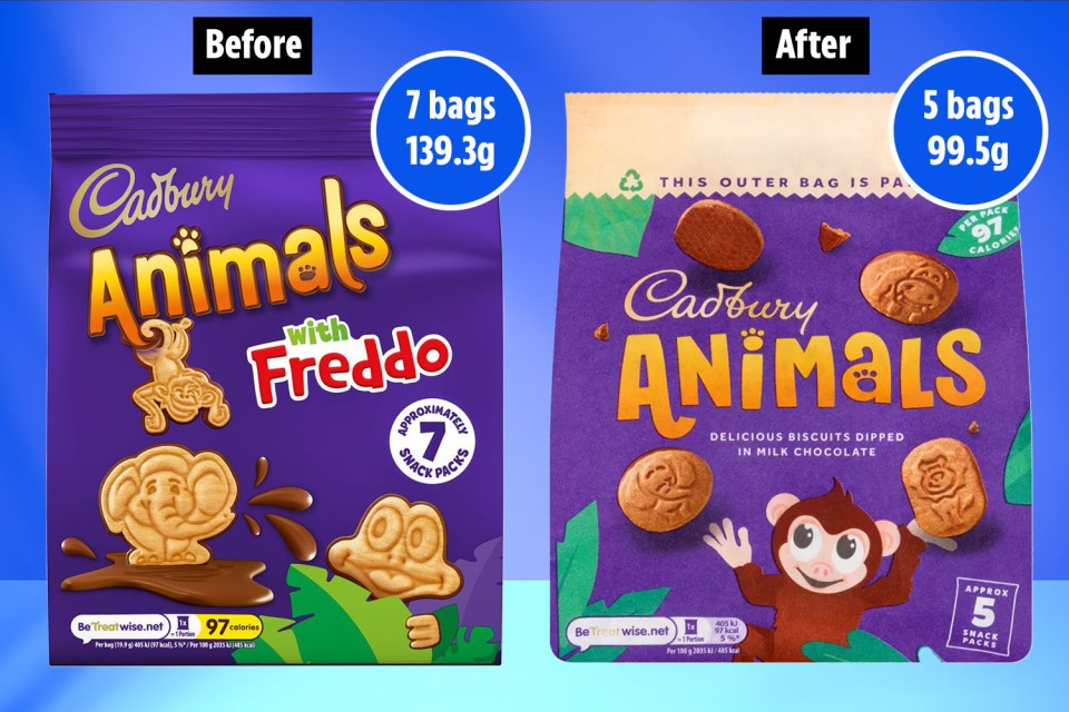 Shoppers are getting less for their money after Cadbury reduced the size of Animals