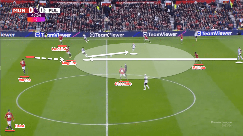 Spaces in the Man Utd midfield were glaring against Fulham