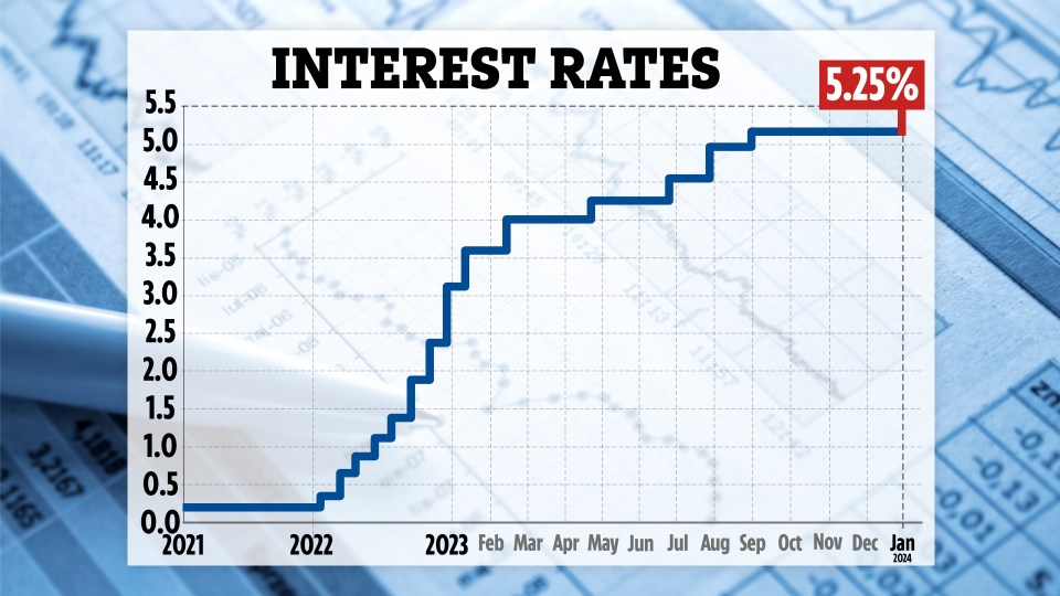 The Bank of England has held its base rate for a fourth consecutive time