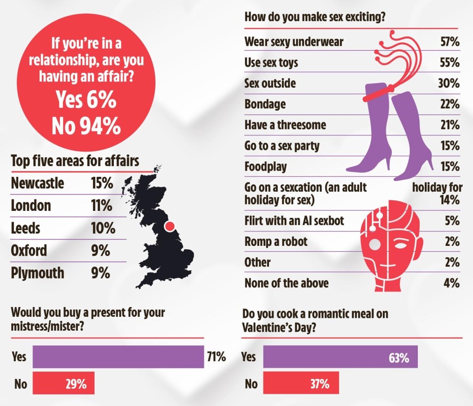 We reveal the ins and outs of how Brits having affairs will spend Valentine’s Day