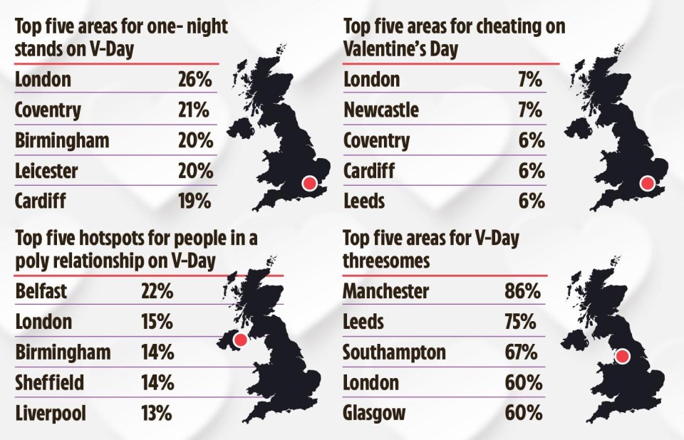 London tops the list twice on these stats of people having a less than conventional Valentine’s