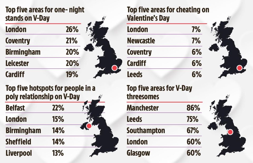 London tops the list twice on these stats of people having a less than conventional Valentine's