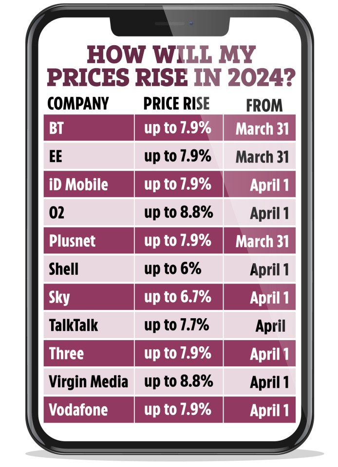 We've explained exactly who's affected by the price hikes below