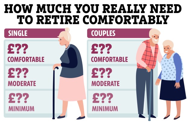 a poster showing how much you really need to retire comfortably