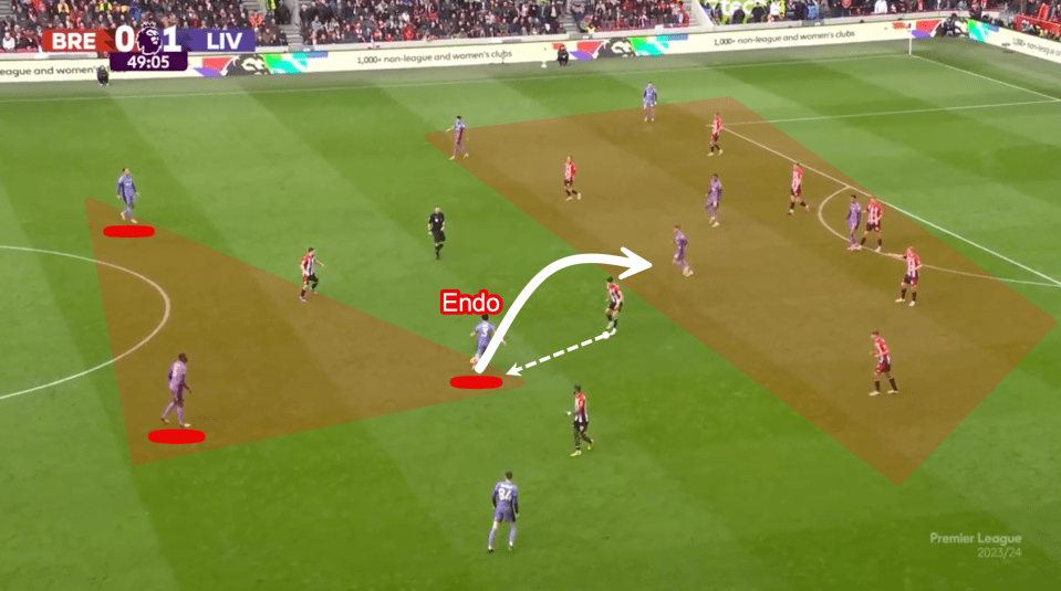 This shows the importance of Endo as he sits in front of the two central defenders and guards against transitions - In possession he draws pressure towards him before slipping the ball past the pressing player