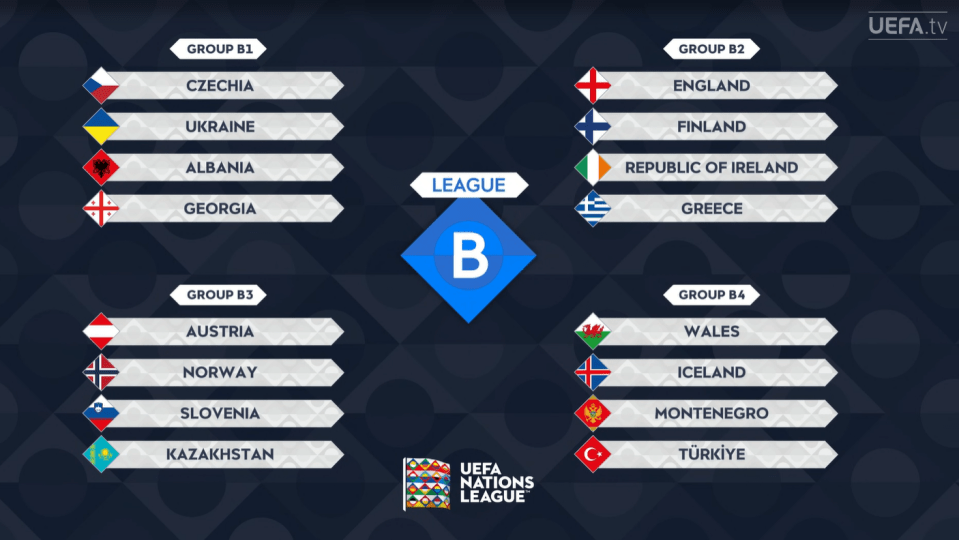 Wales have been drawn against Iceland, Montenegro, and Turkey