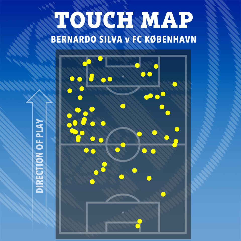 Silva was all over the pitch making things happen