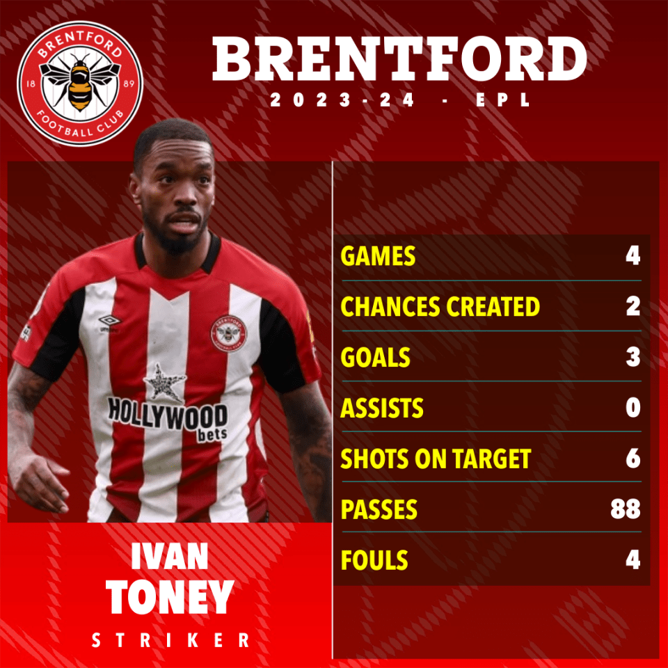 Toney has impressed since his return last month