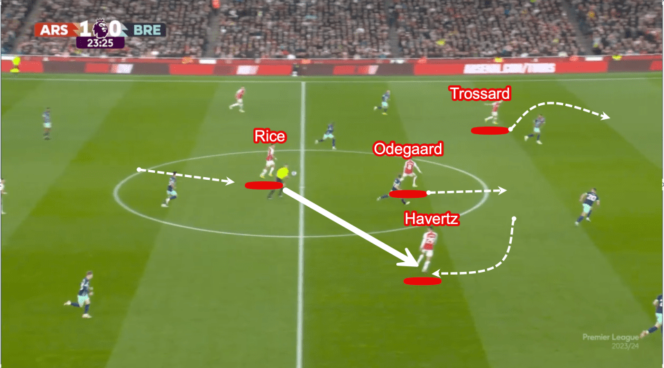 Havertz drops into free space and receives a pass from Rice as Odegaard and Trossard make intelligent runs off the ball