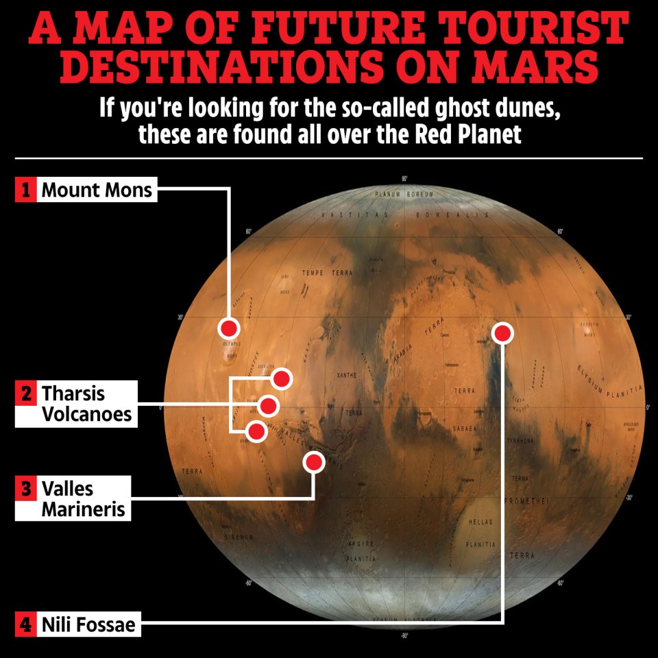 A map of Mars and it's possible future tourist spots