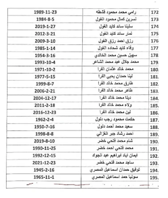 Each evening, Hala reveals the names of the passengers it will take from Gaza to Cairo via the Rafah land crossing the following day