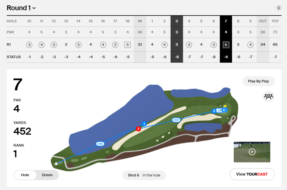 The shot tracker shows where the drama unfolded