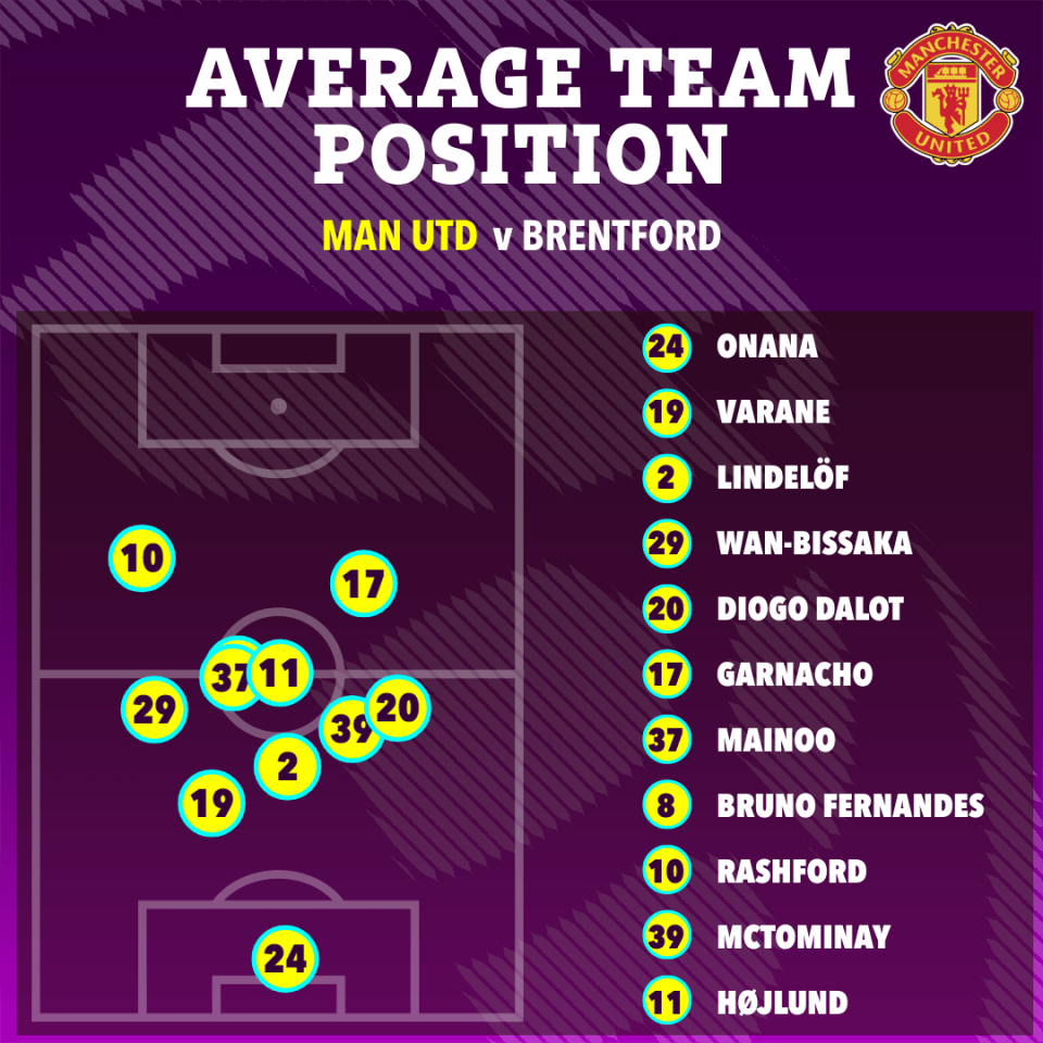 United were pinned back and uninspiring in the game