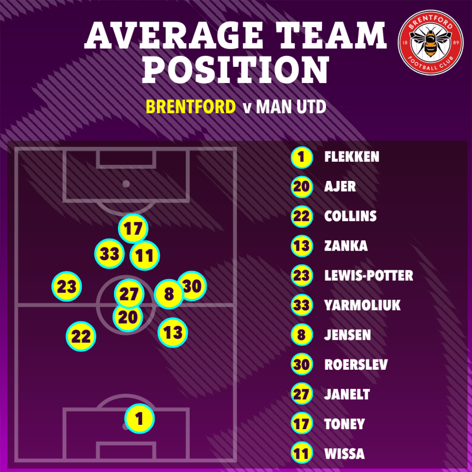 Brentford's was of course the opposite