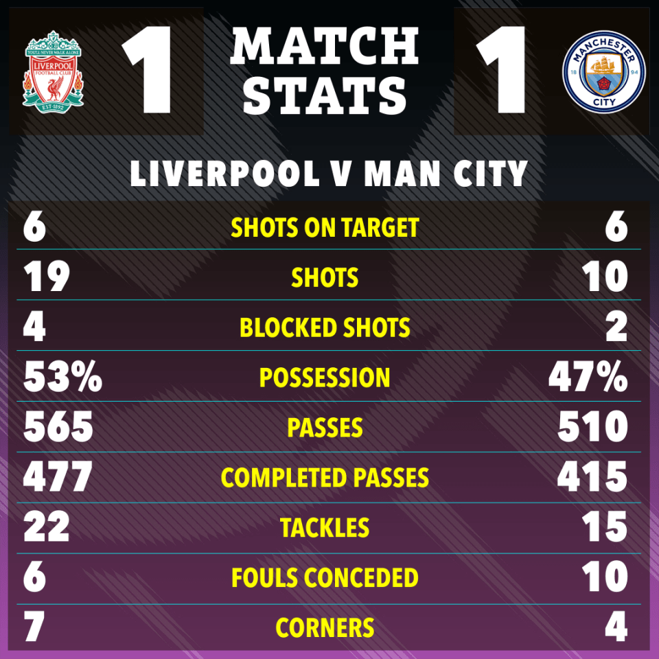 The home side shaded the stats