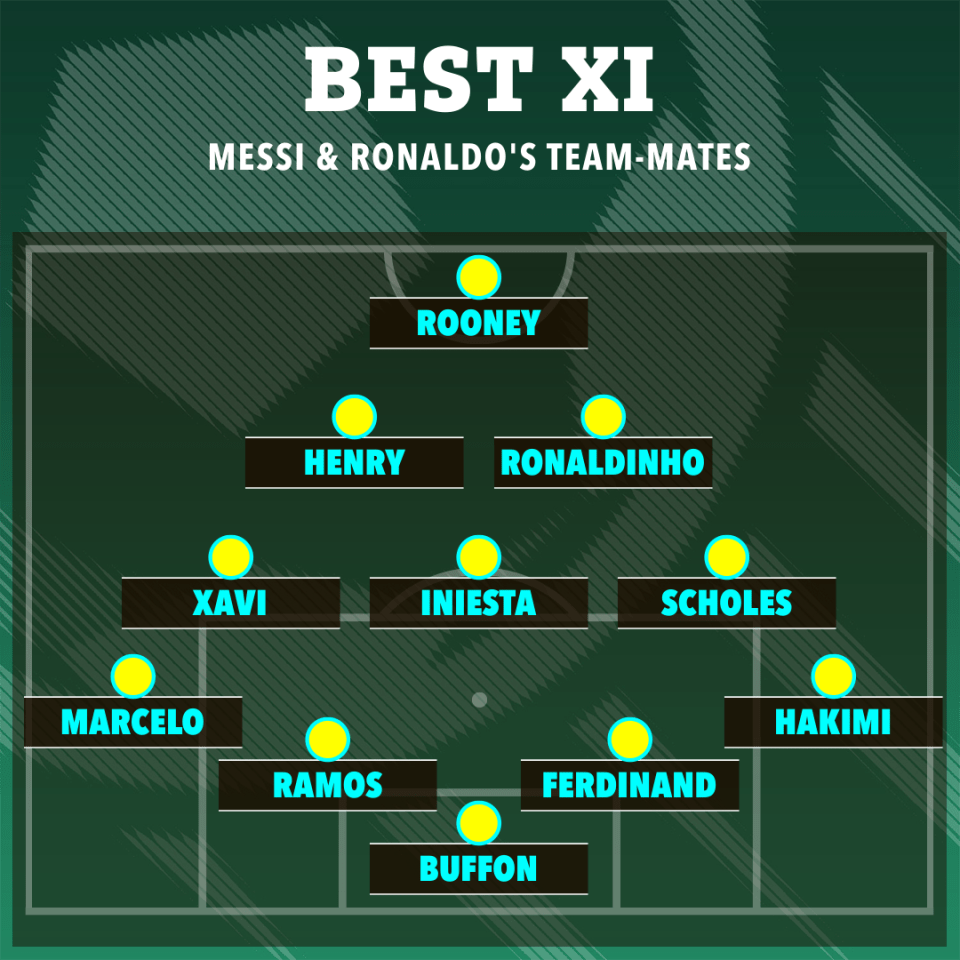 SunSport's XI of Messi and Cristiano Ronaldo's best team-mates