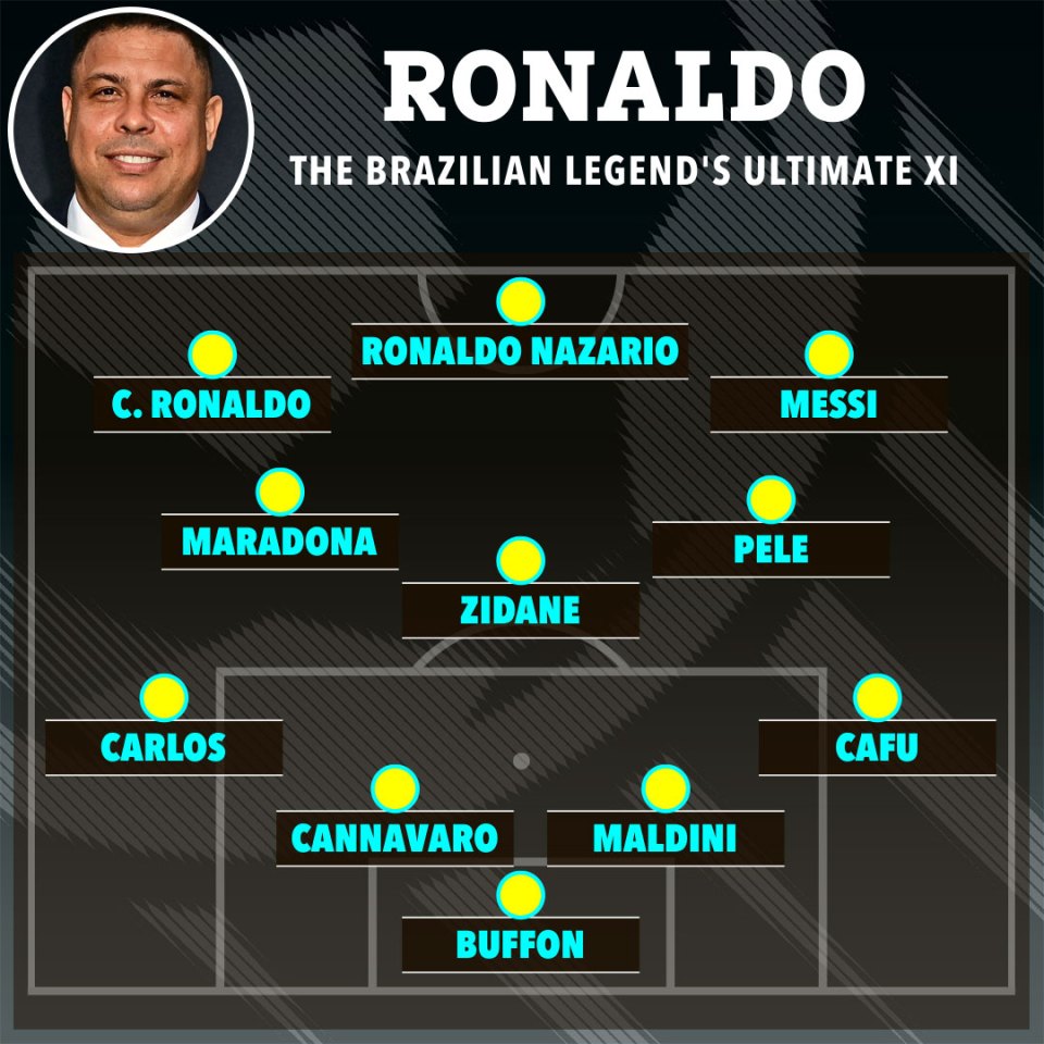 Ronaldo has made some changes to his all-time XI