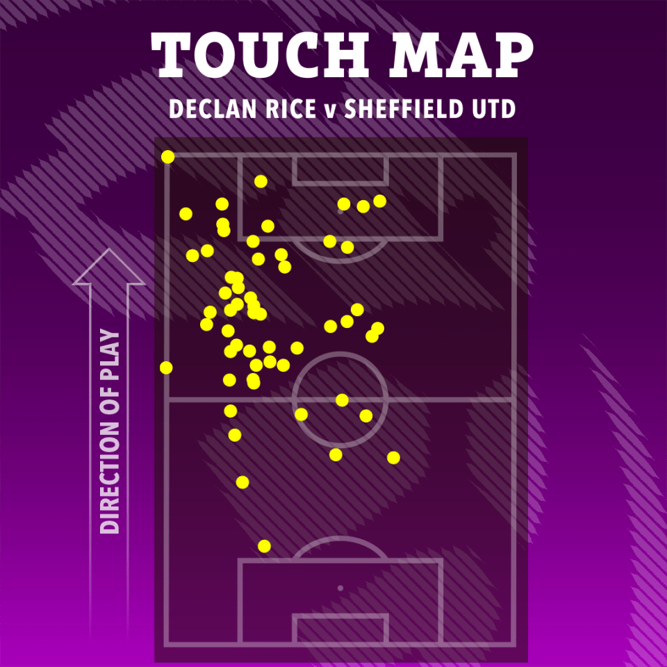 Rice played an advanced role against the Blades